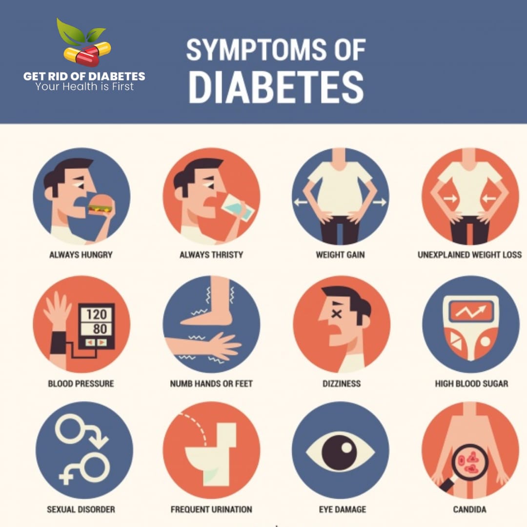 Symptoms of Diabetes - Alhikmat Clinic